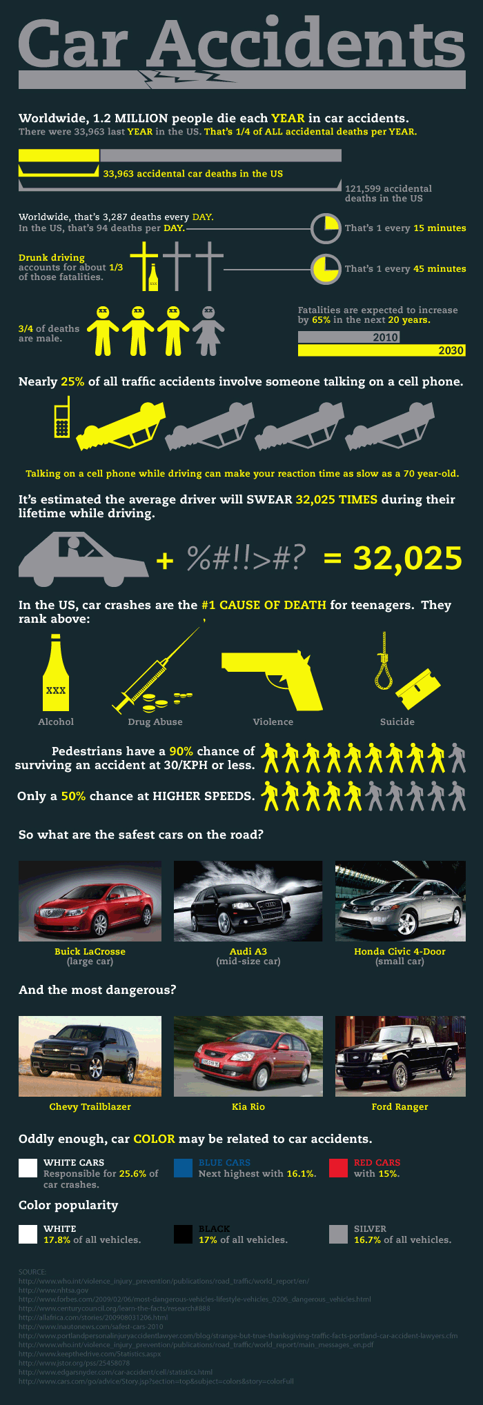 Automobiles and the Environment