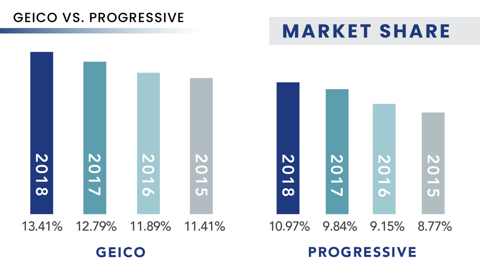 Geico vs. Progressive Who Has the Best Car Insurance? (Rates Inside