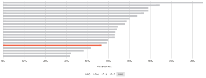 Auto Insurance in San Diego, CA (The Complete Guide