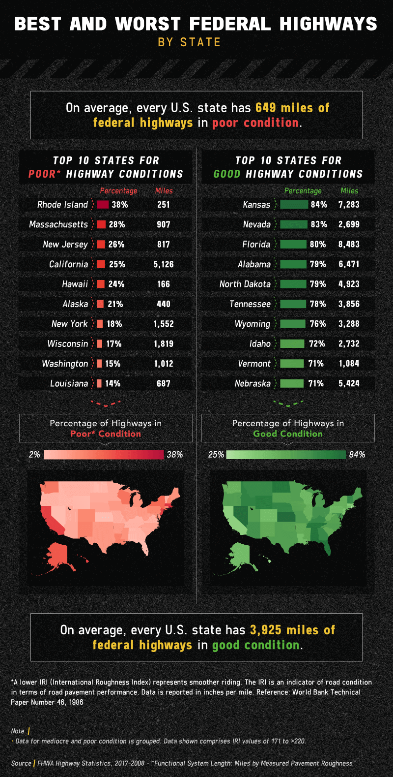 best and worst federal highways by state