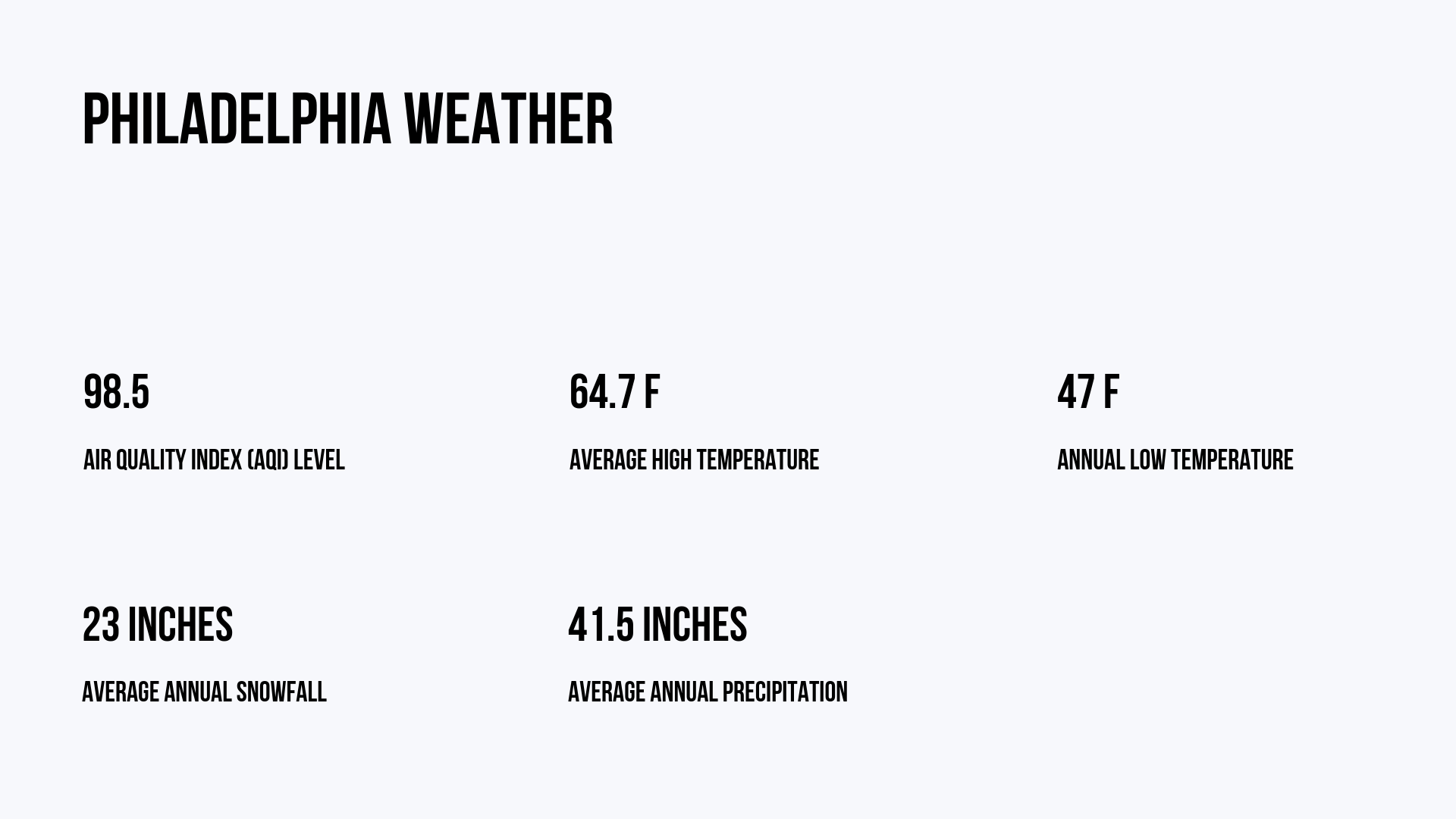 Philadelphia weather