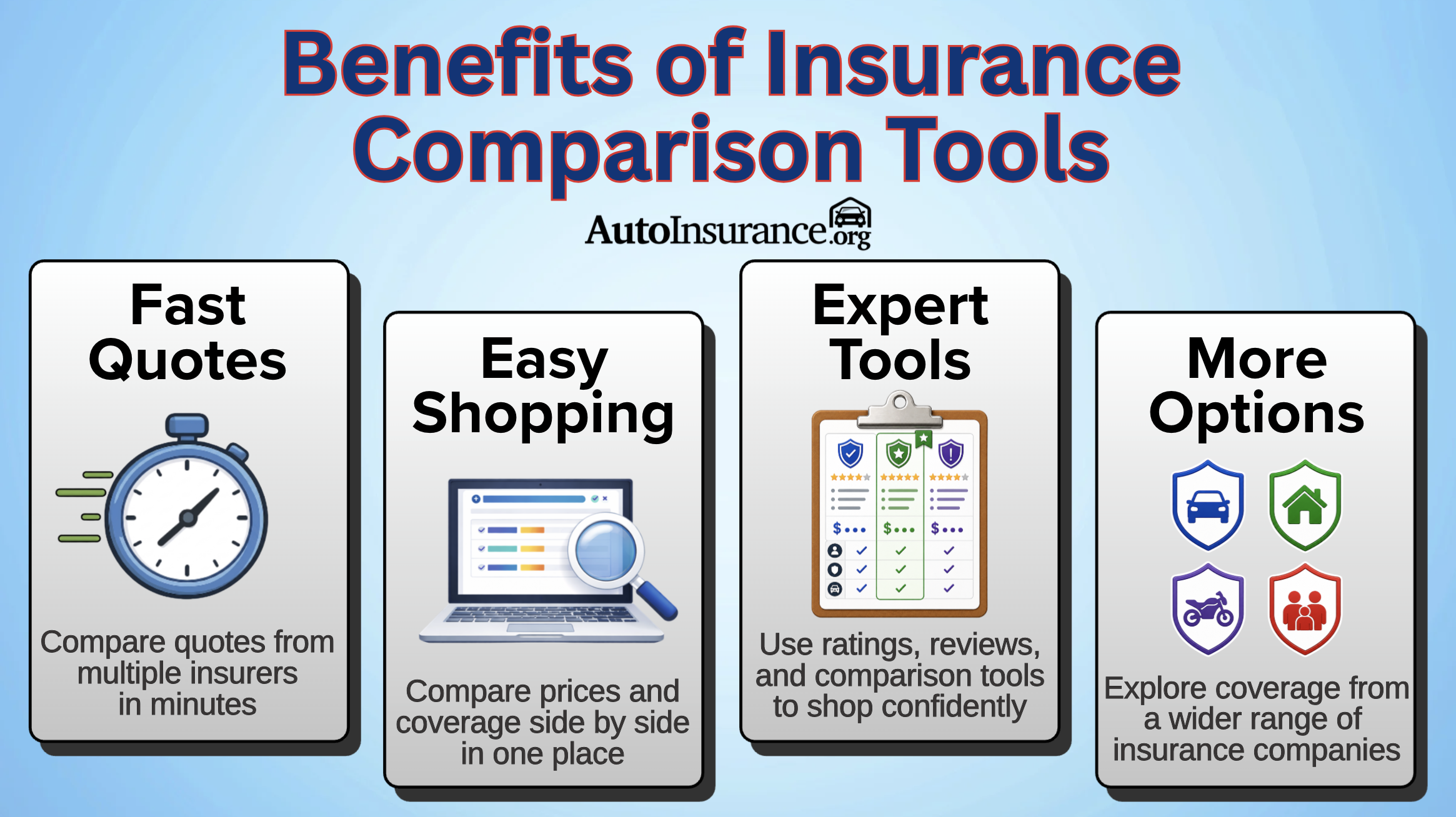 Benefits of Insurance Comparison Tools Benefits of Insurance Comparison Tools