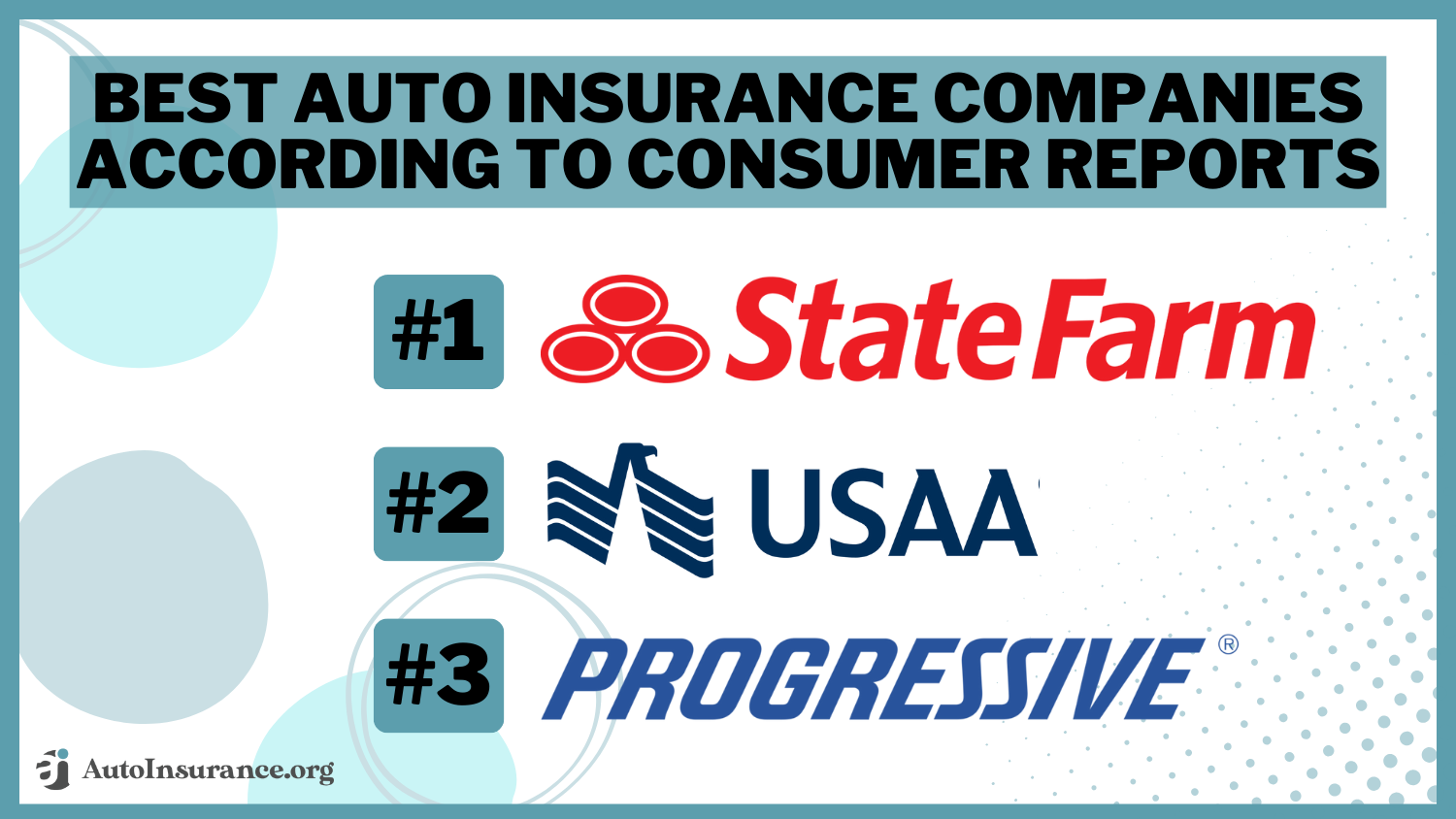 Best Auto Insurance Companies According to Consumer Reports: State Farm, USAA, Progressive 