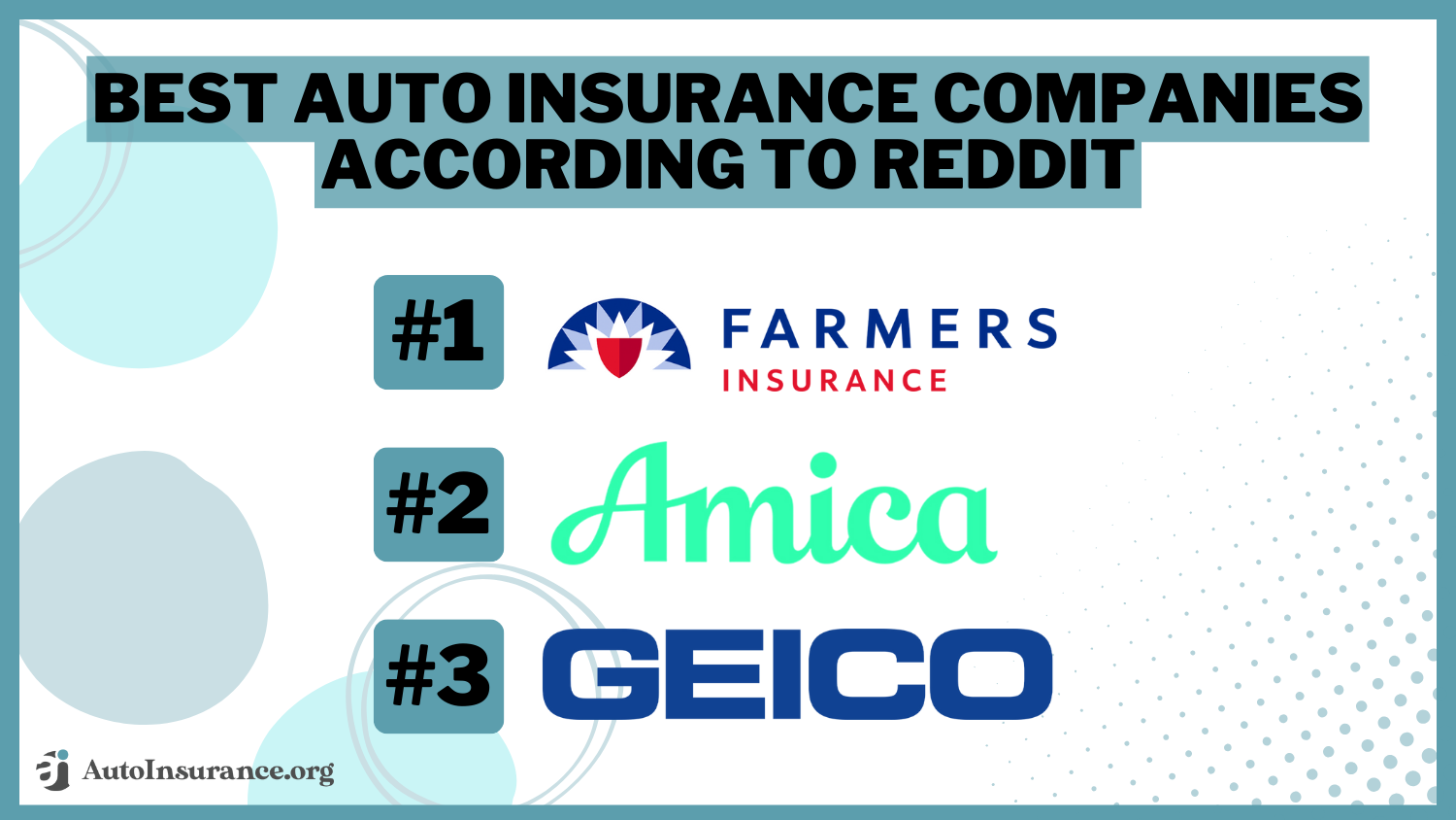 best auto insurance companies according to Reddit: Farmers, Amica, Geico