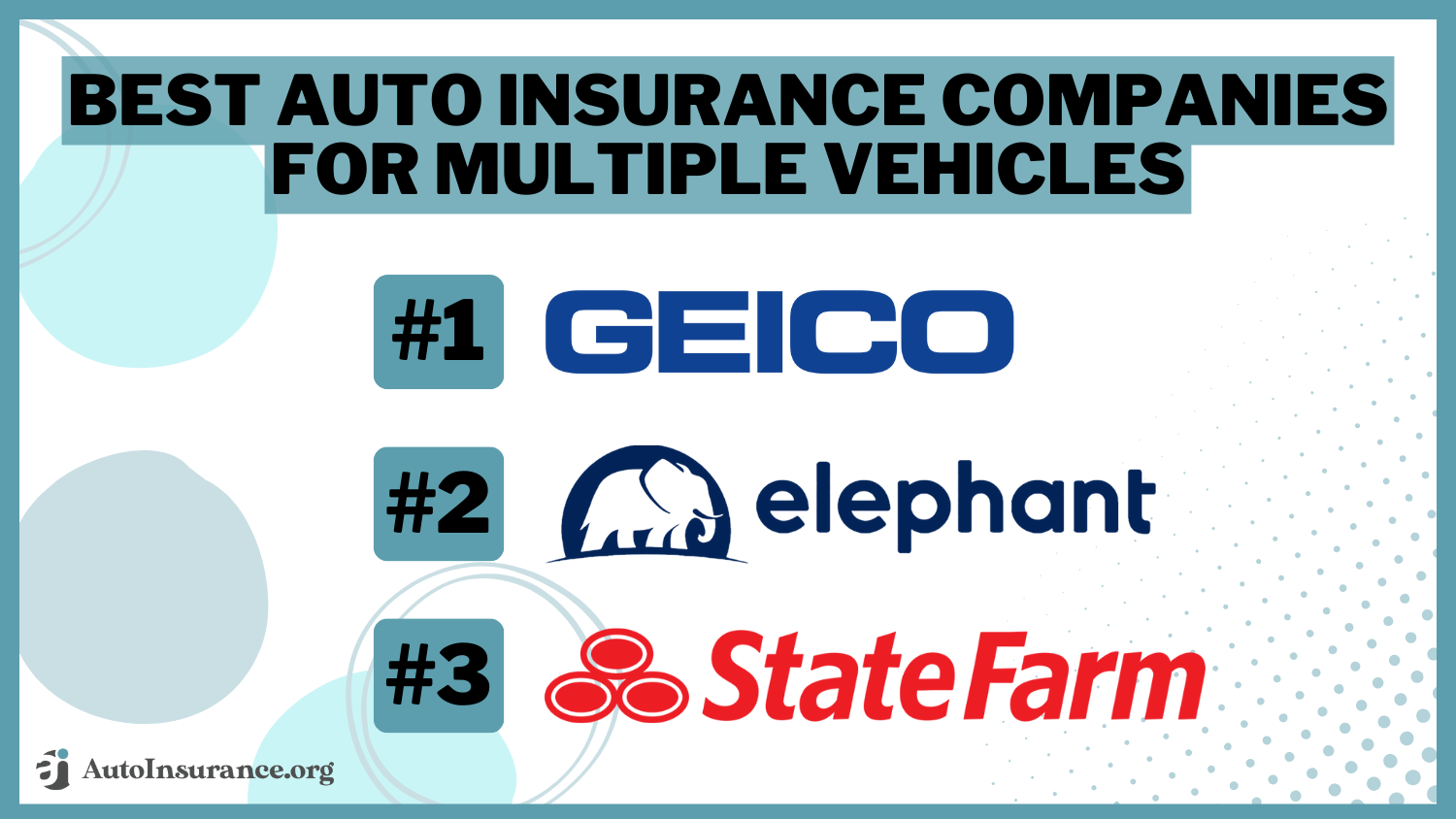 Geico elephant state farm Best Auto Insurance Companies for Multiple Vehicles