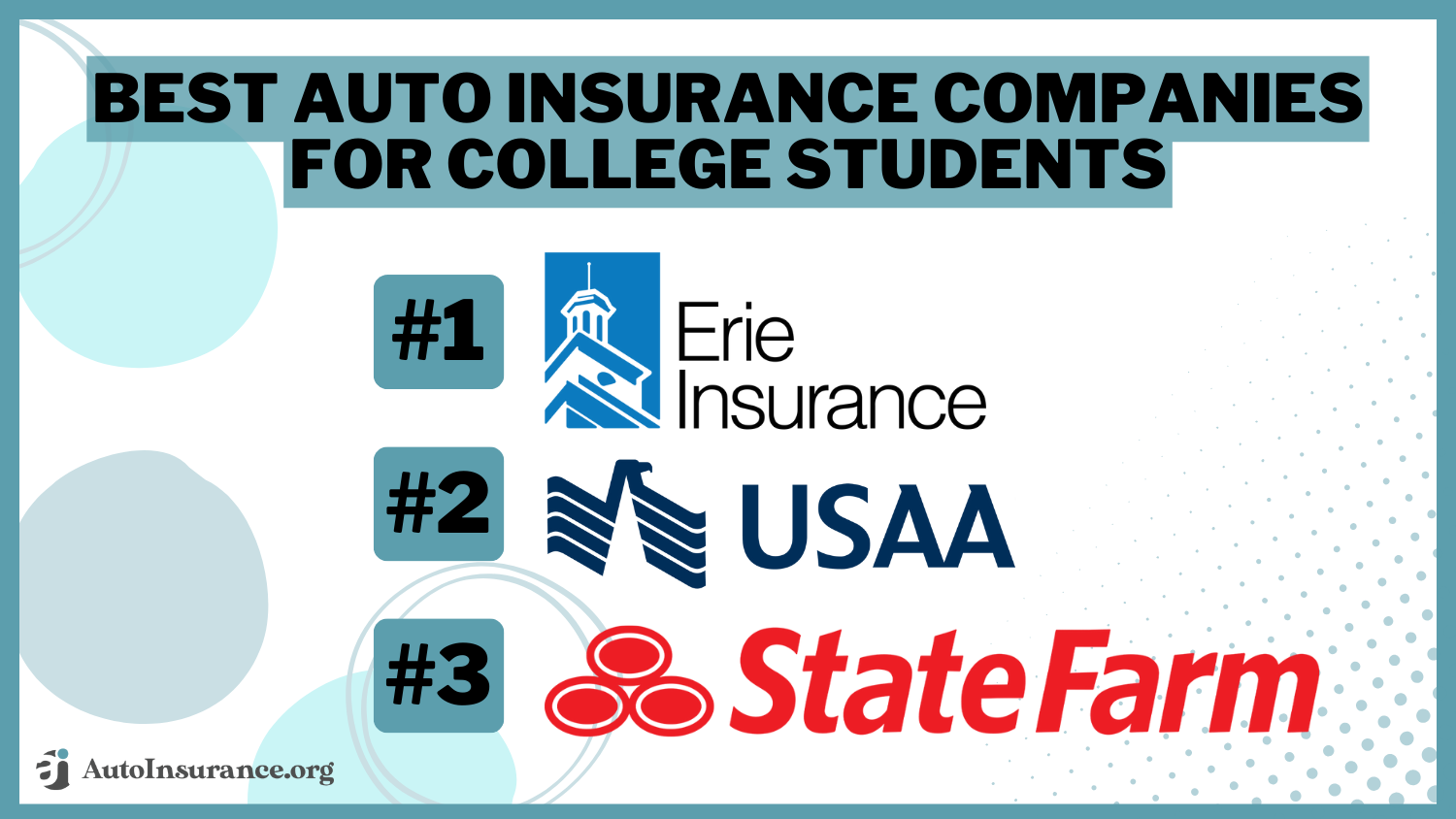 Best Auto Insurance Companies for College Students: Erie, USAA, State Farm
