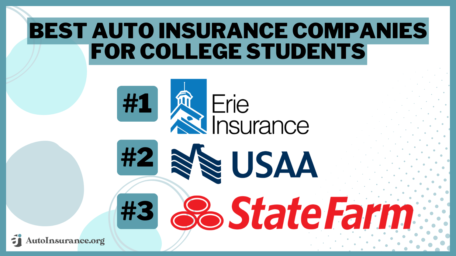 10 Best Auto Insurance Companies for College Students in 2025 