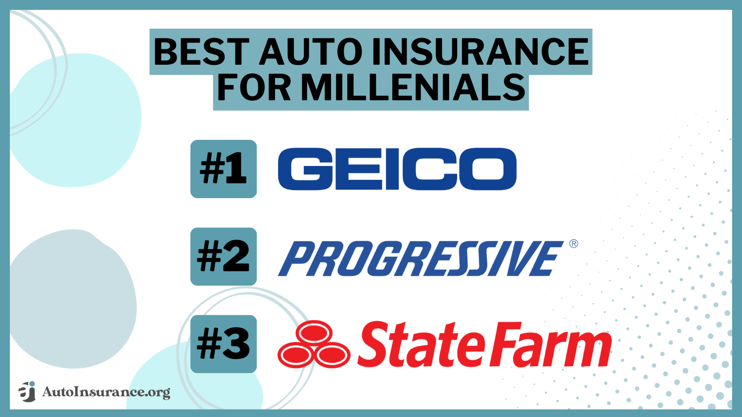 best auto insurance for millennials: Geico, Progressive, State Farm
