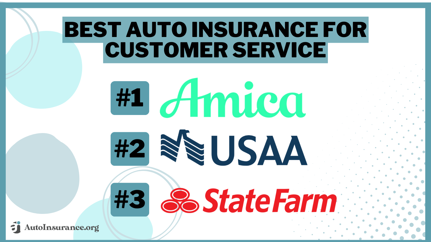 auto insurance companies with the best customer service: Amica, USAA, State Farm