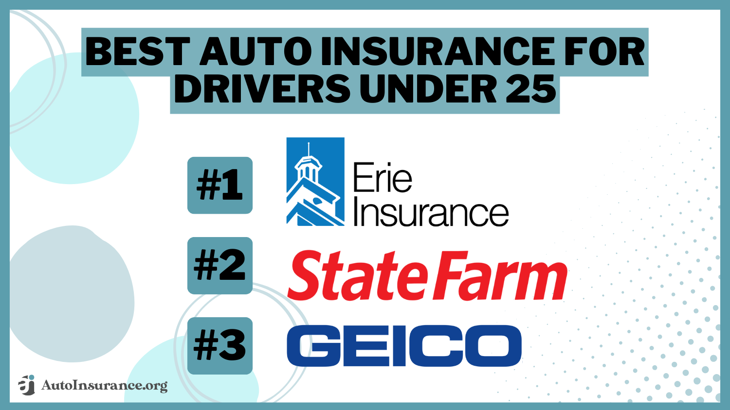 Best Auto Insurance for Drivers Under 25: Erie, State Farm, and Geico