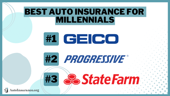 Best Auto Insurance for Millennials in 2024 (Find the Top 10 Providers Here)