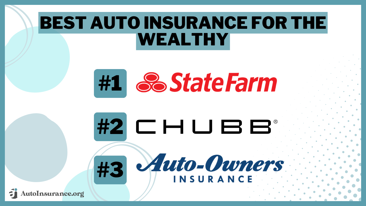 Best Auto Insurance for the Wealthy: State Farm, Chubb, Auto-Owners
