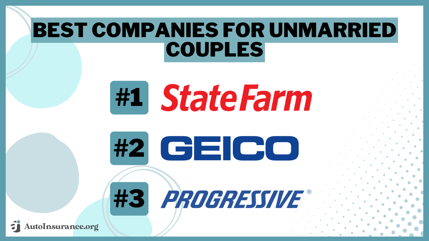 Best Companies for Unmarried Couples: State Farm, Geico, Progressive 