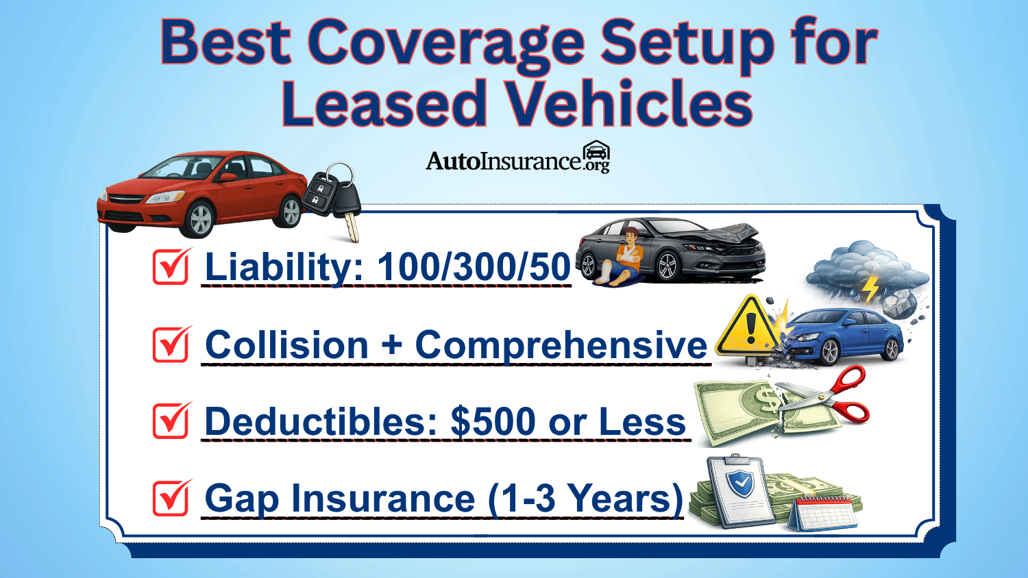 Best Coverage Setup for Leased Vehicles Best Coverage Setup for Leased Vehicles