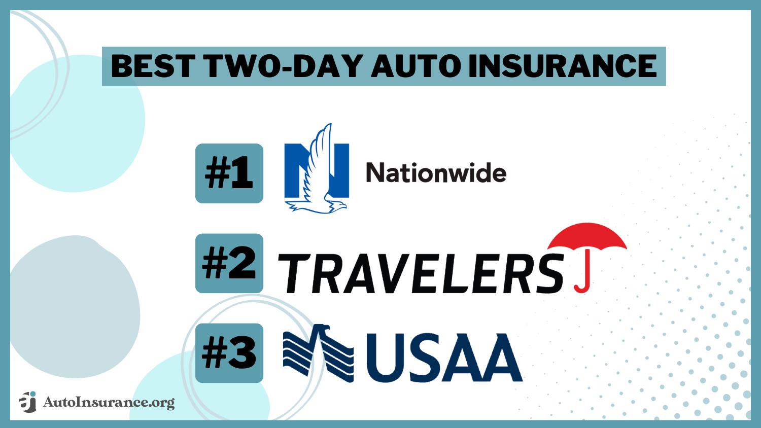 Best Two Day Auto Insurance In 2025 Your Guide To The Top 10 Companies Best Two Day Auto Insurance AI