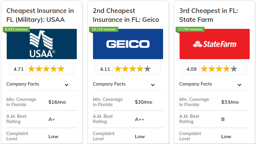 Best and Cheapest Car Insurance in Florida: USAA, Geico, State Farm
