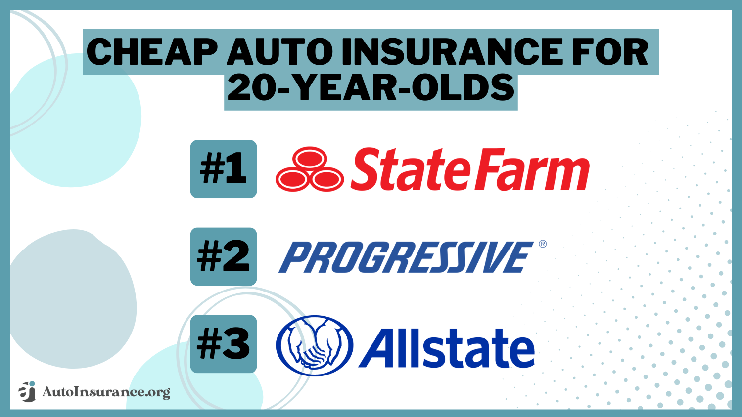 cheap auto insurance for 20-year-olds: State Farm, Progressive, Allstate