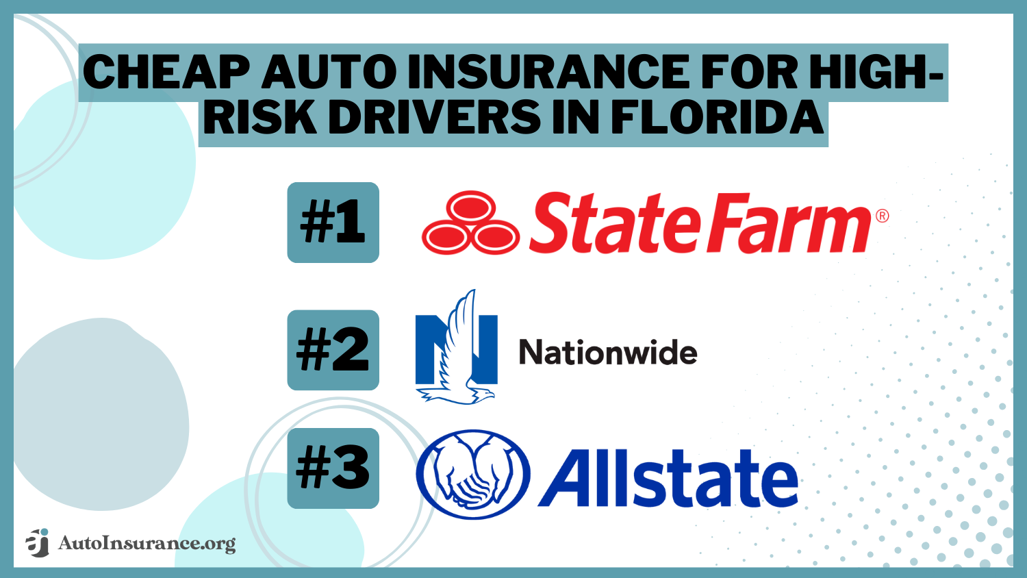 Cheapest Insurance for High Risk Drivers: Save Big Today!