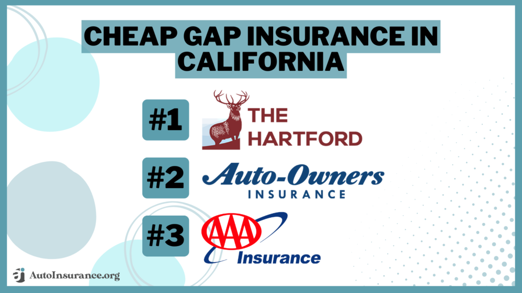 Cheap Insurance In Cheap Gap Insurance in California (10 Most Affordable Companies for ...