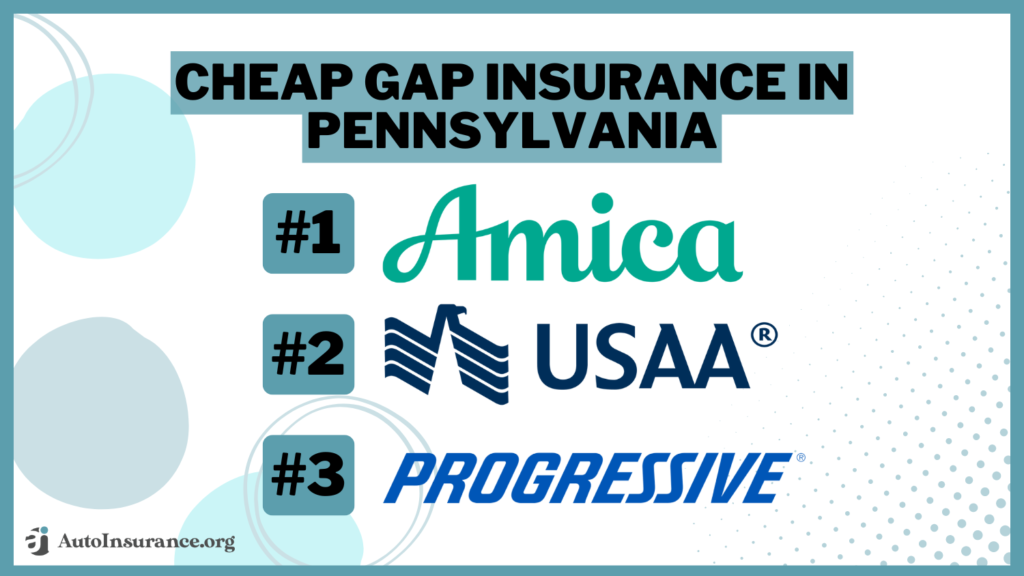 Cheap-Gap-Insurance-in-Pennsylvania-1-1024x576.png