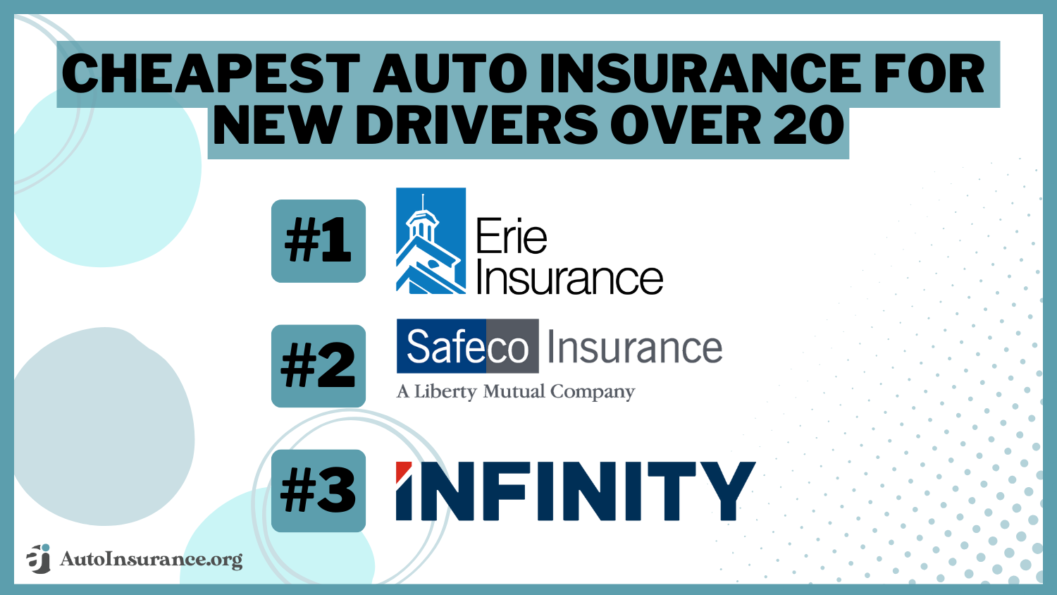 Cheap Auto Insurance for New Drivers Over 20 in 2024 (Save With These 9 Companies!)