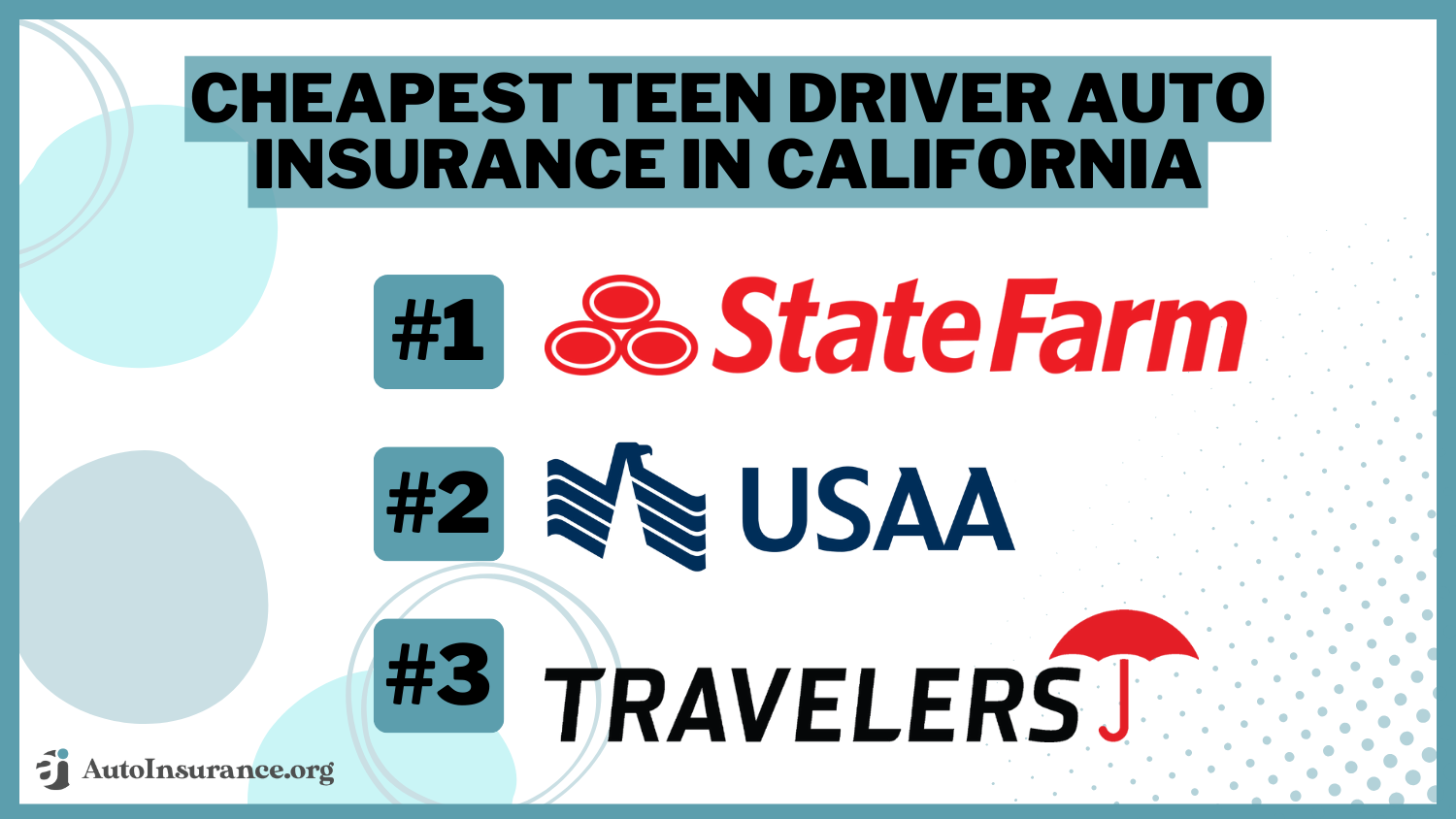 Cheapest Teen Driver Auto Insurance In California - State Farm, USAA, Travelers