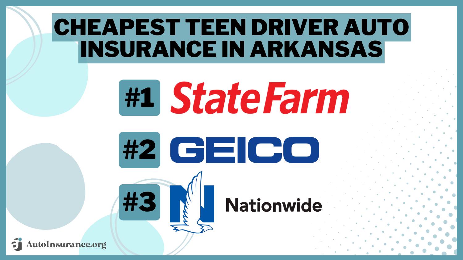 Cheapest Teen Driver Auto Insurance in Arkansas: State Farm, Geico, Nationwide