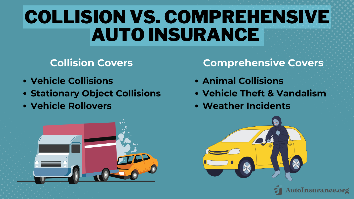 What Is The Difference Between Liability And Collision Insurance Collision vs. Comprehensive Auto Insurance Explained in 2024 (Key