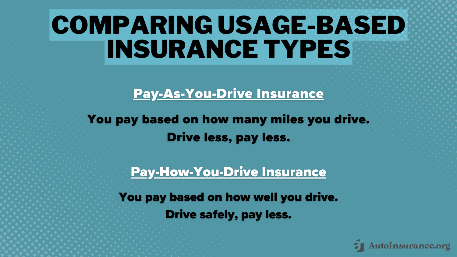 Progressive Snapshot Review: Comparing Usage-Based Insurance Types