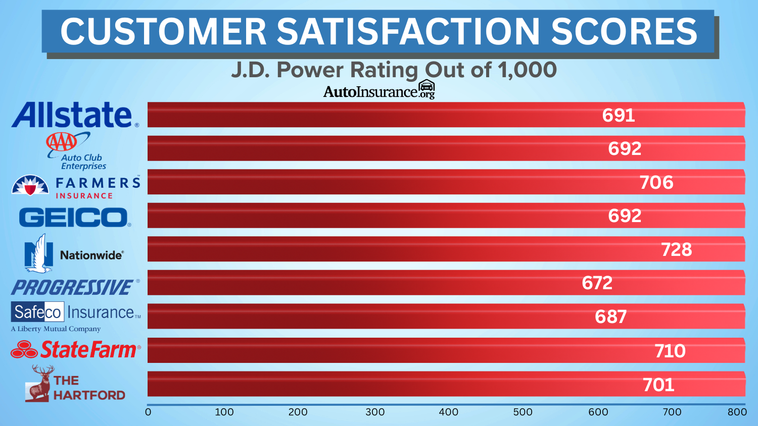 Customer Satisfaction Scores Infographic Customer Satisfaction Scores Infographic