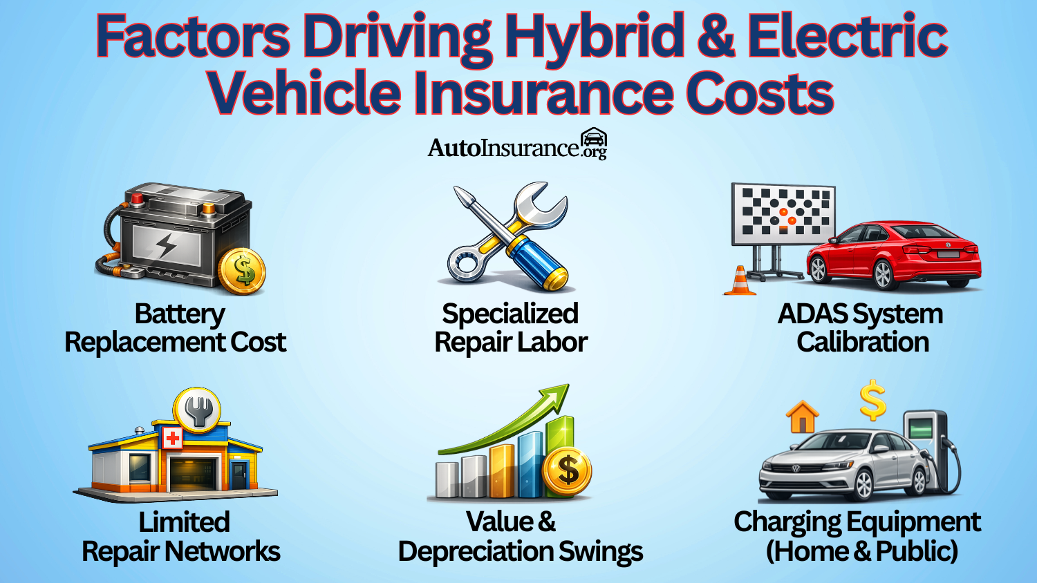 Factors Driving Hybrid & Electric Vehicle Insurance Costs Factors Driving Hybrid & Electric Vehicle Insurance Costs