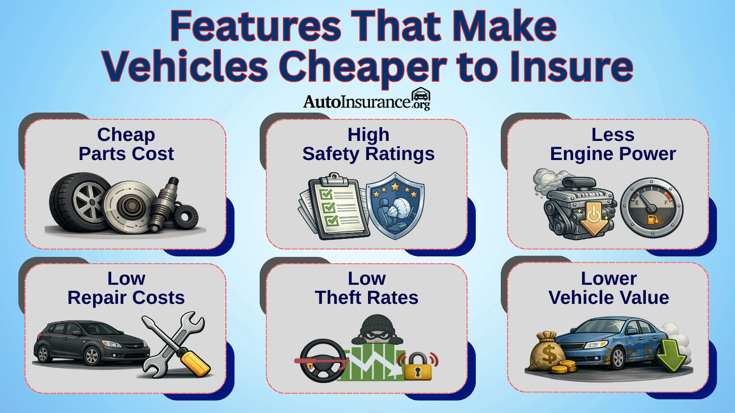 Best Auto Insurance Companies for Multiple Vehicles: Features That Make Vehicles Cheaper to Insure Infographic Best Auto Insurance Companies for Multiple Vehicles: Features That Make Vehicles Cheaper to Insure Infographic