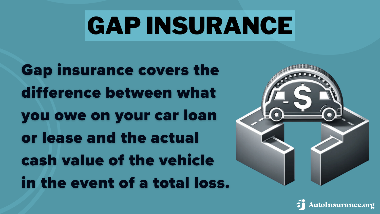 Guaranteed Auto Protection Gap Insurance In 2026 Coverage Explained 