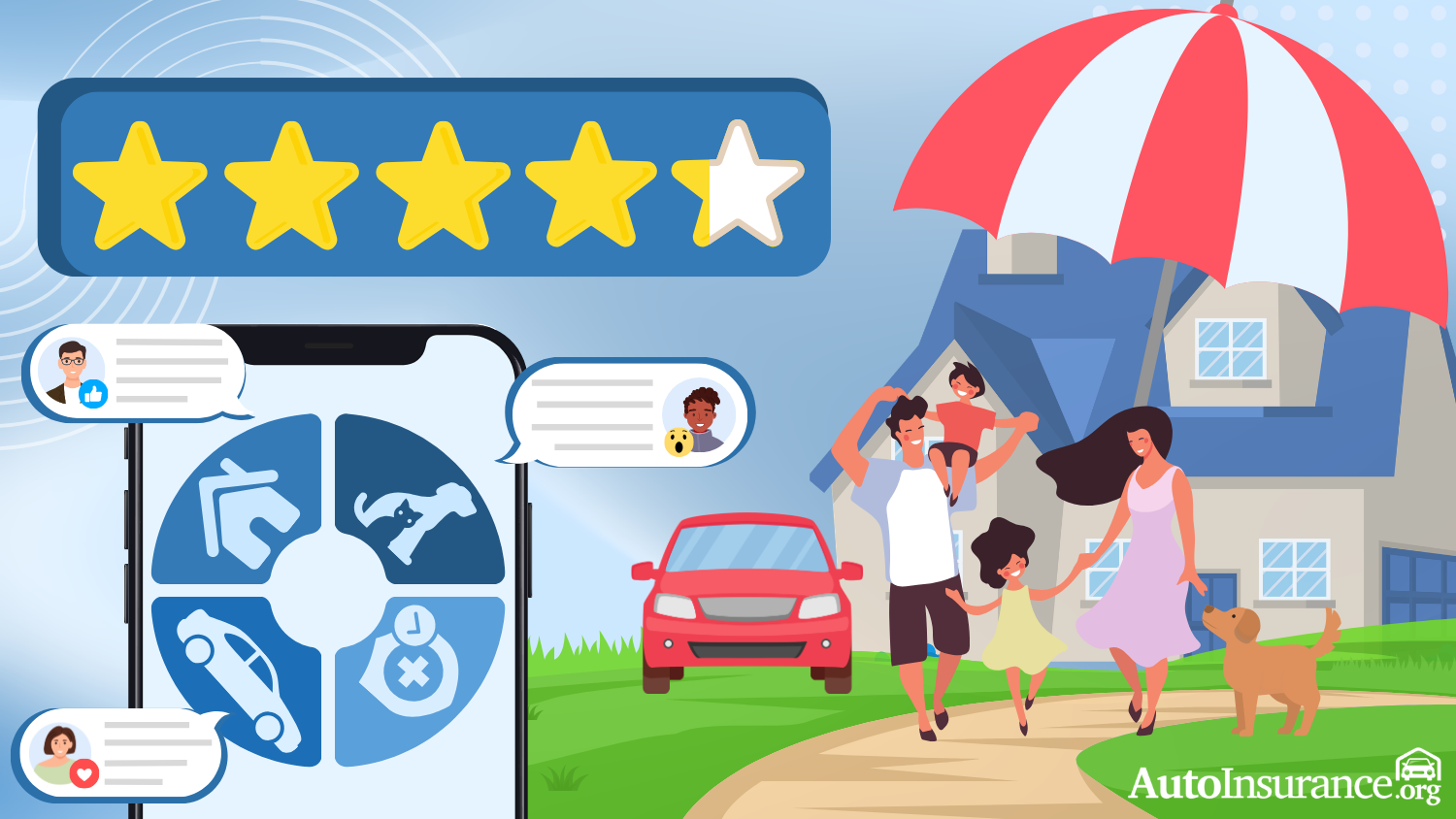Geico Auto Insurance Review