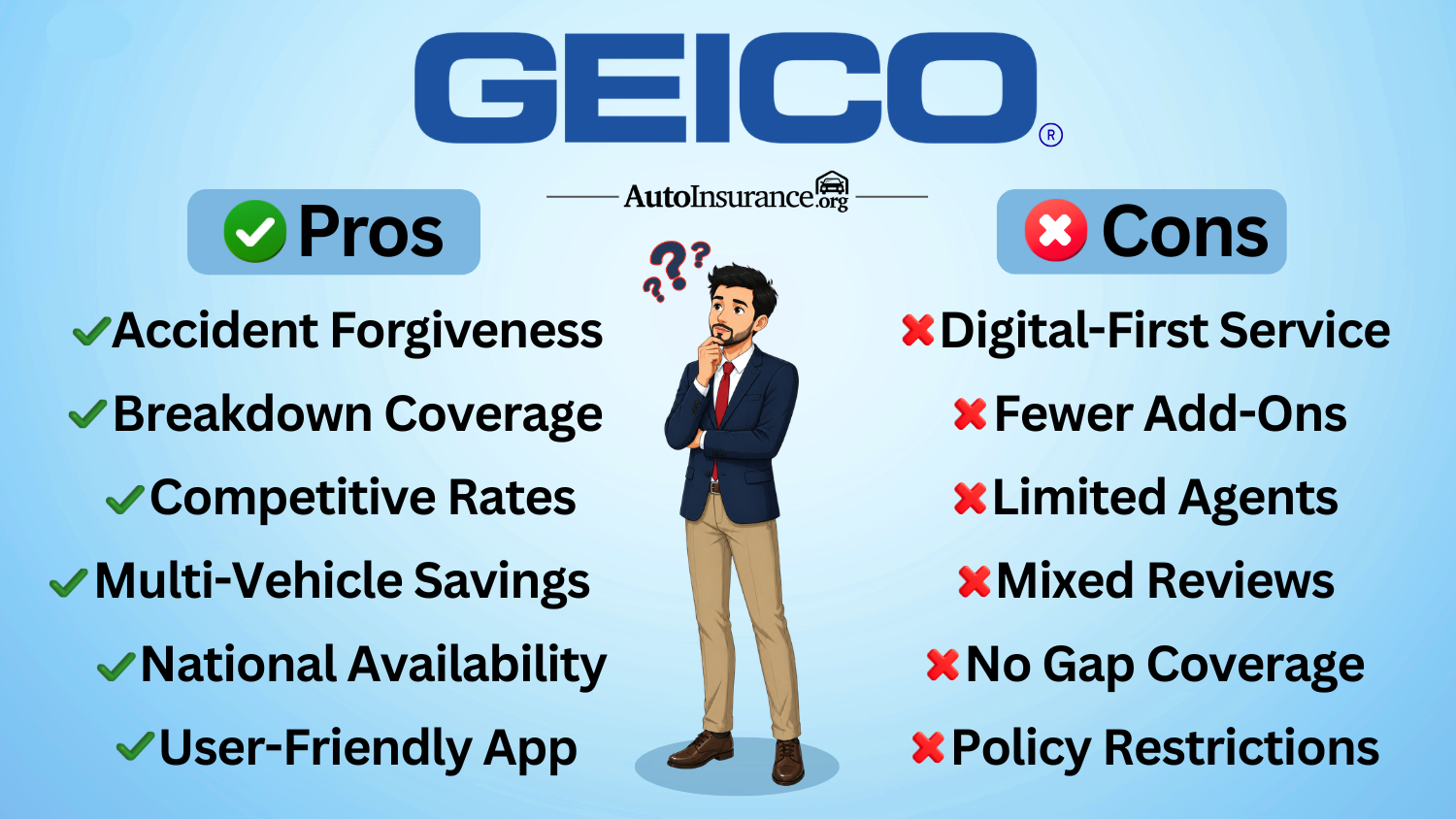 Geico Insurance Review Benefits & Limitations Geico Insurance Review Benefits & Limitations