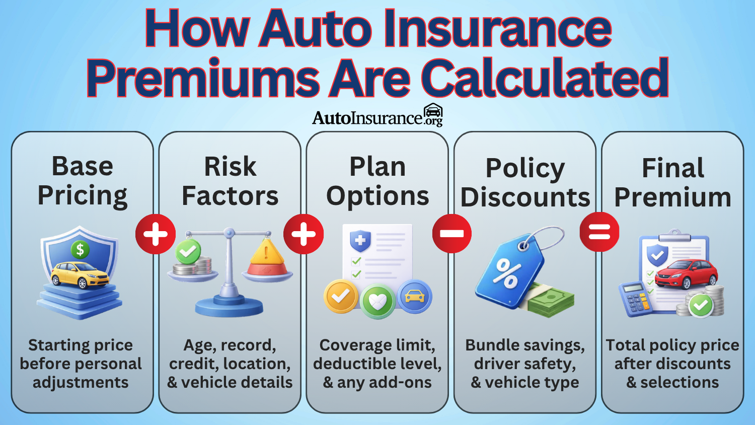 How Auto Insurance Premiums Are Calculated Definition Card How Auto Insurance Premiums Are Calculated Definition Card