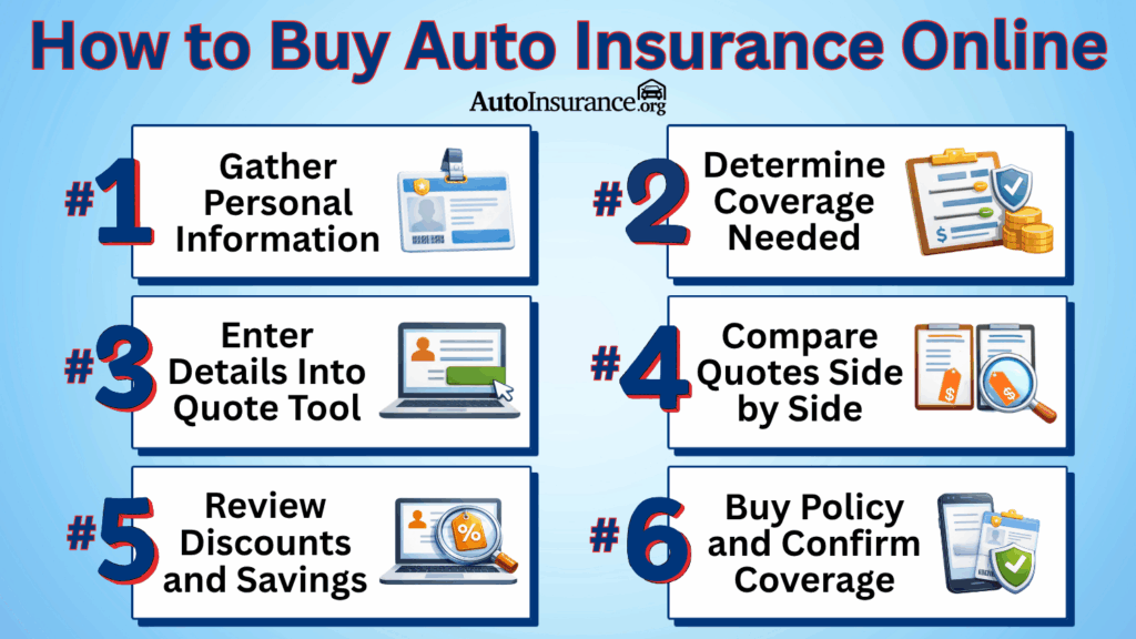 How to Get Multiple Auto Insurance Quotes (2026): 6 Easy Steps ...
