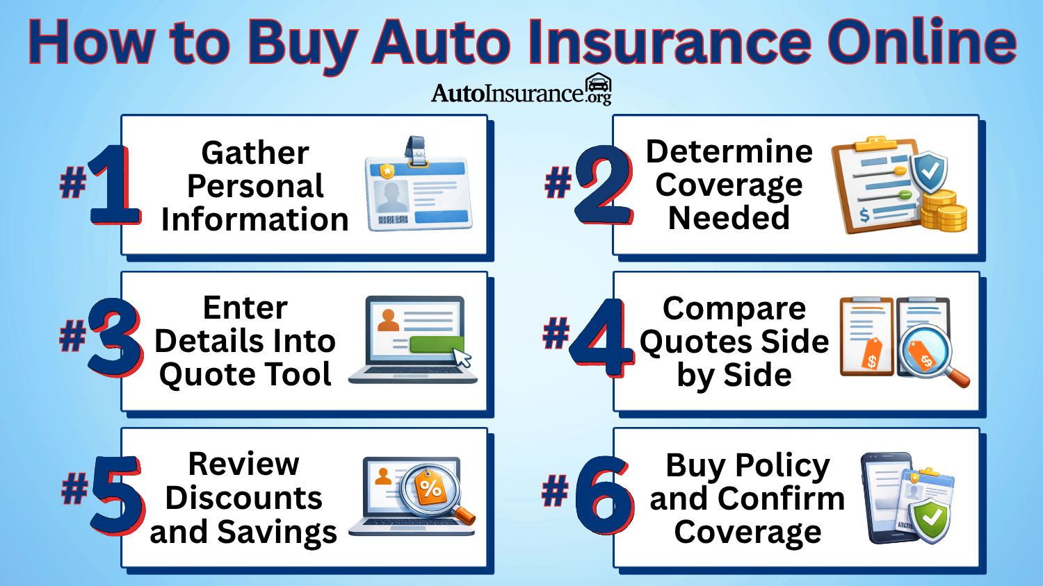 How to Buy Auto Insurance Online How to Buy Auto Insurance Online