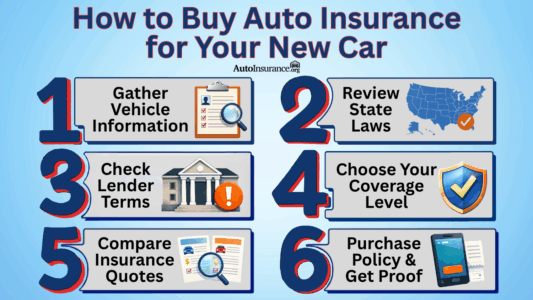 Vehicle Insurance Building Best Auto Insurance for New Drivers in 2026 (Find the Top 10 Providers ...