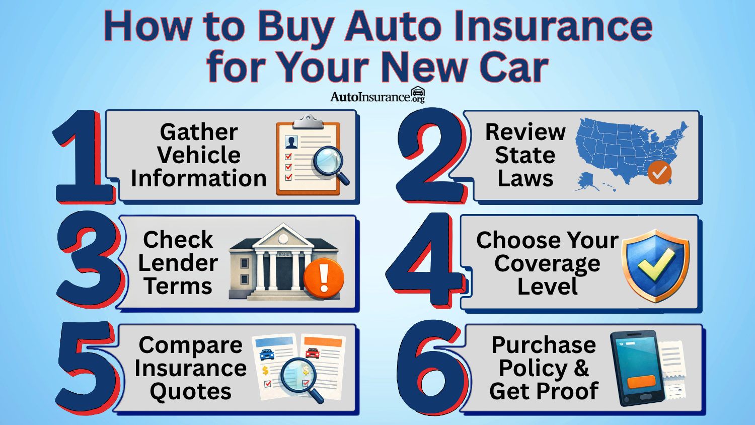 How to Buy Auto Insurance for Your New Car Infographic How to Buy Auto Insurance for Your New Car Infographic