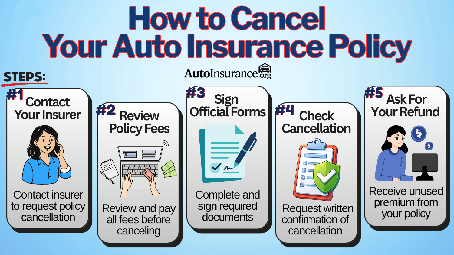 How to Cancel Car Insurance Infographic How to Cancel Car Insurance Infographic