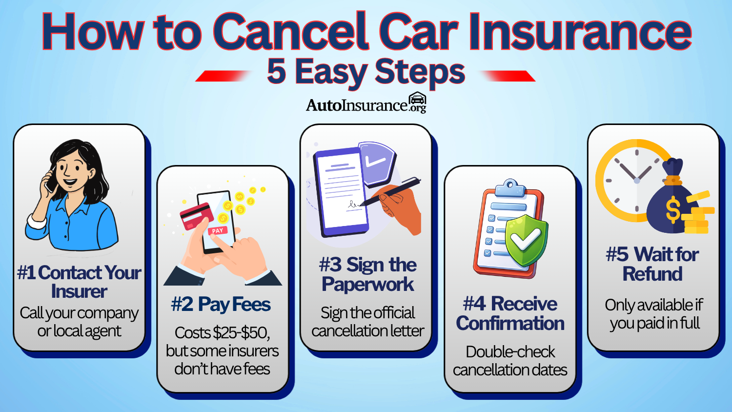 How to Cancel Car Insurance Infographic How to Cancel Car Insurance Infographic