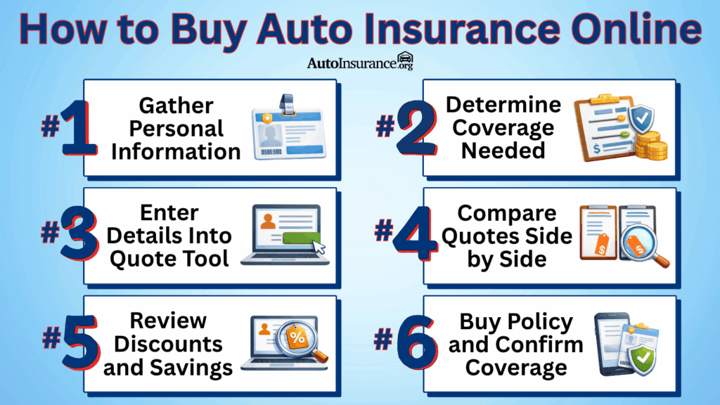 10 Auto Insurance Companies With the Best Customer Service in 2026 ...