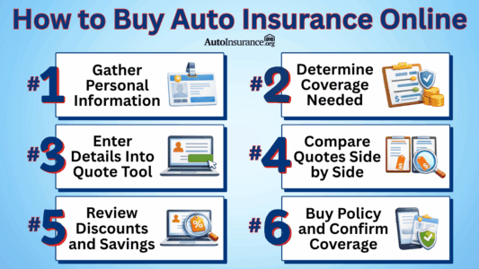 10 Auto Insurance Companies With the Best Customer Service in 2026 ...