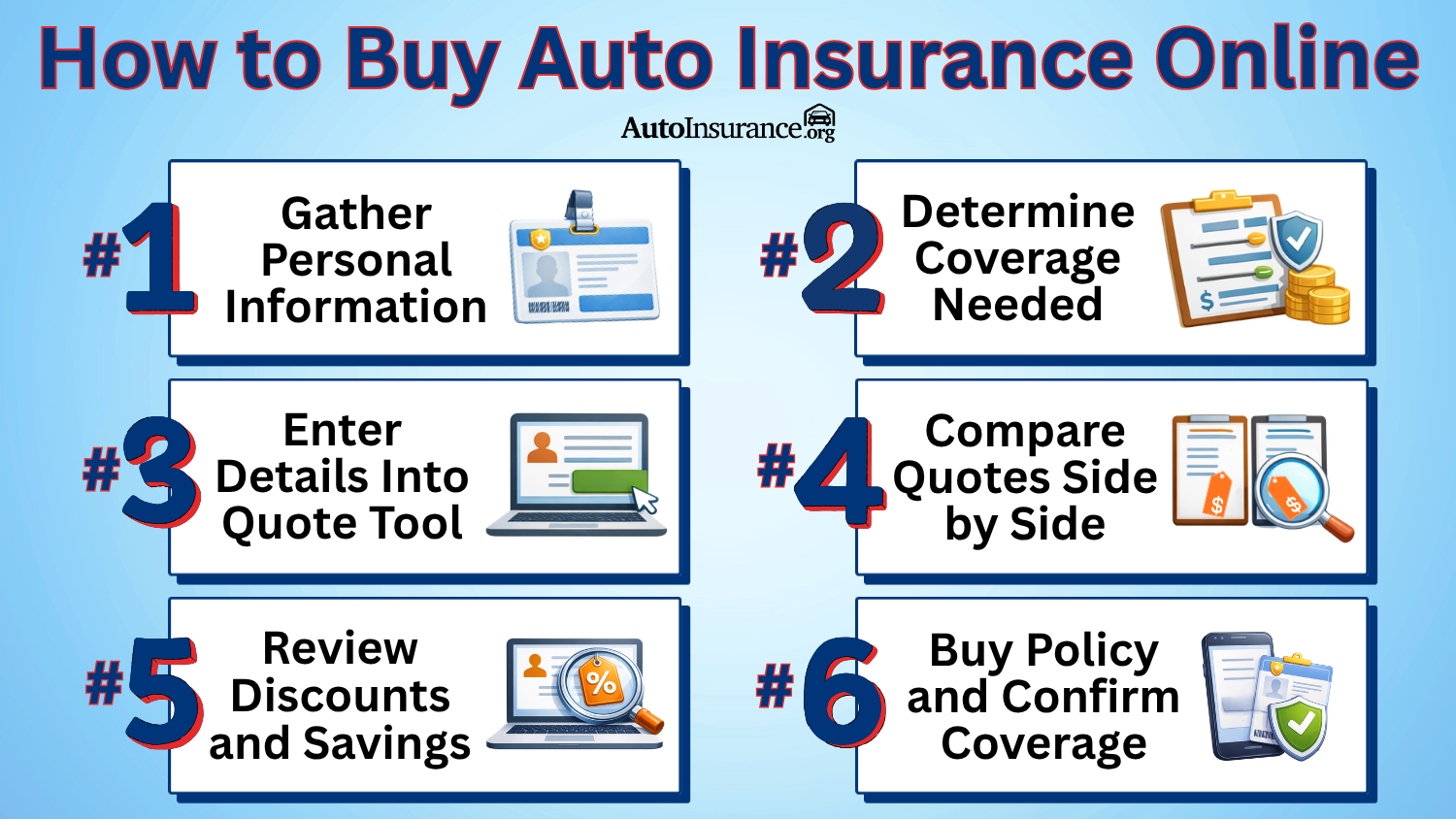 How to Buy Auto Insurance Online Infographic How to Buy Auto Insurance Online Infographic