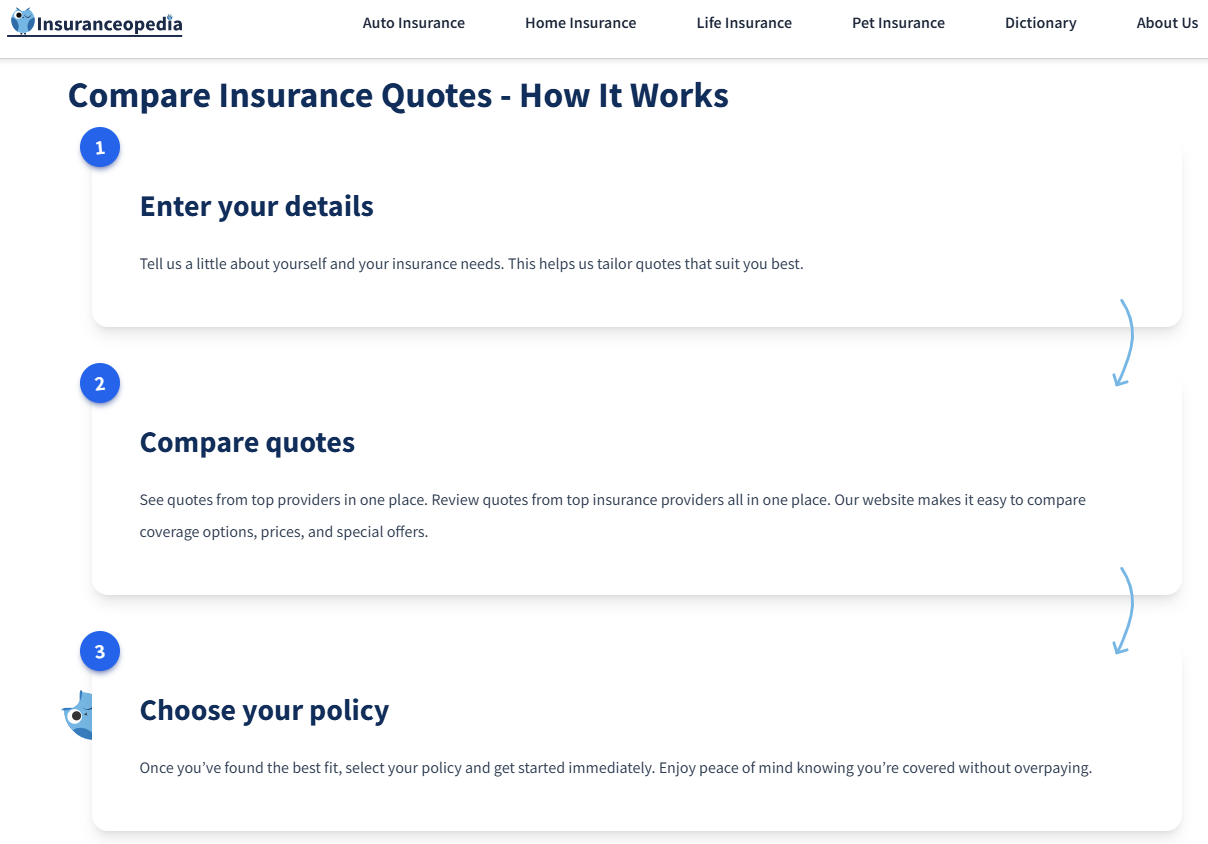Insuranceopedia Review: Compare Insurance Quotes - How It Works Screenshot
