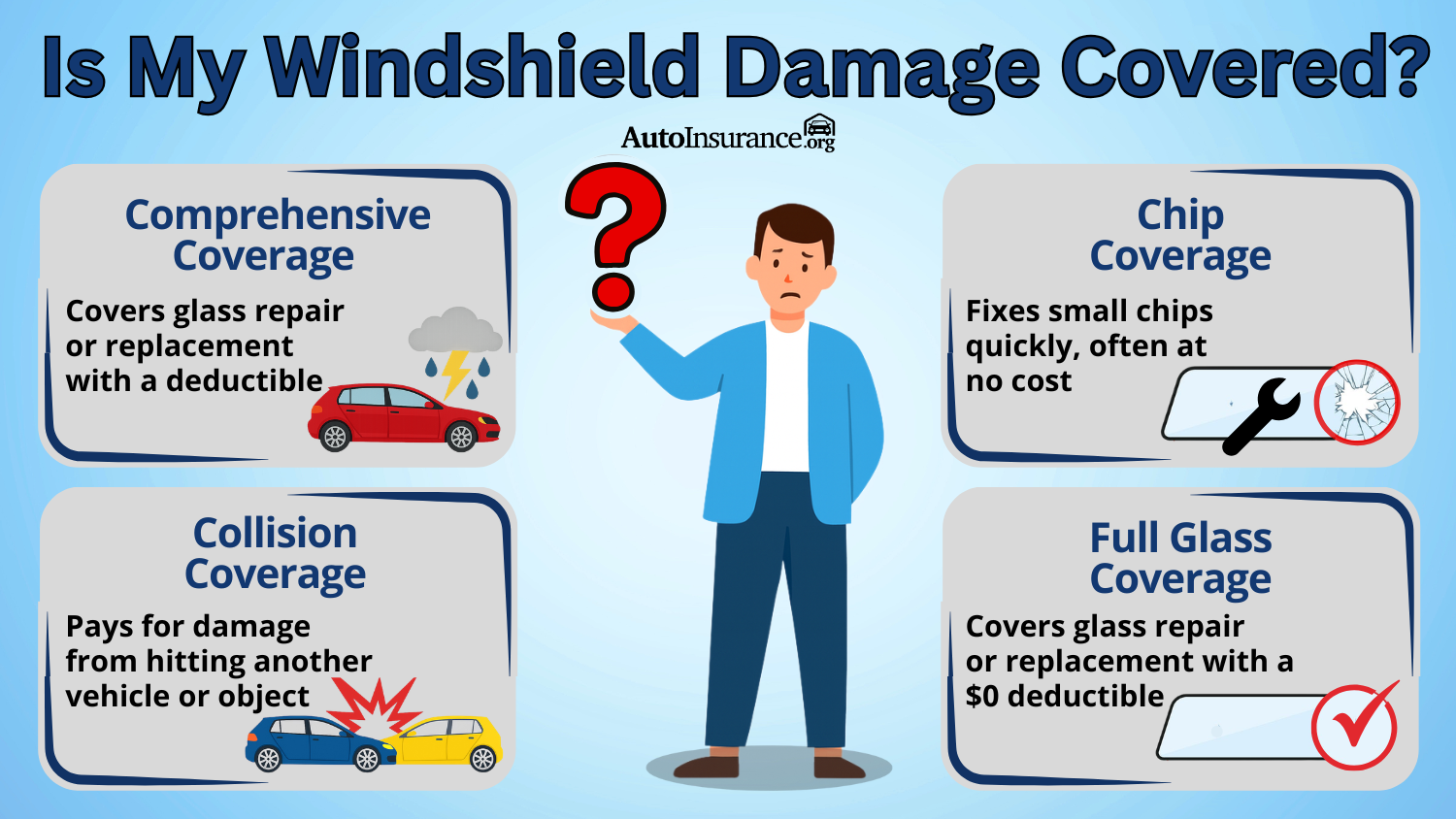 Is My Windshield Damage Covered Infographic Is My Windshield Damage Covered Infographic