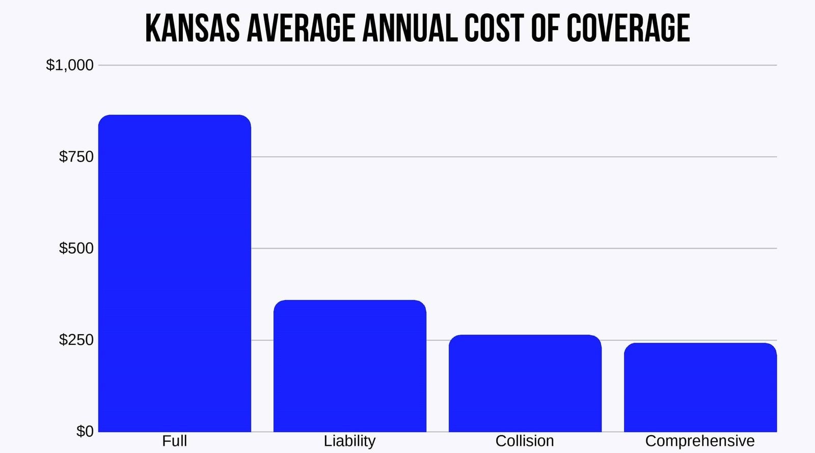 kansas-average-annual-cost-of-premium