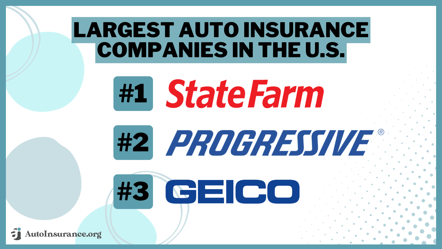 state farm progressive Geico Largest Auto Insurance Companies in the U.S.