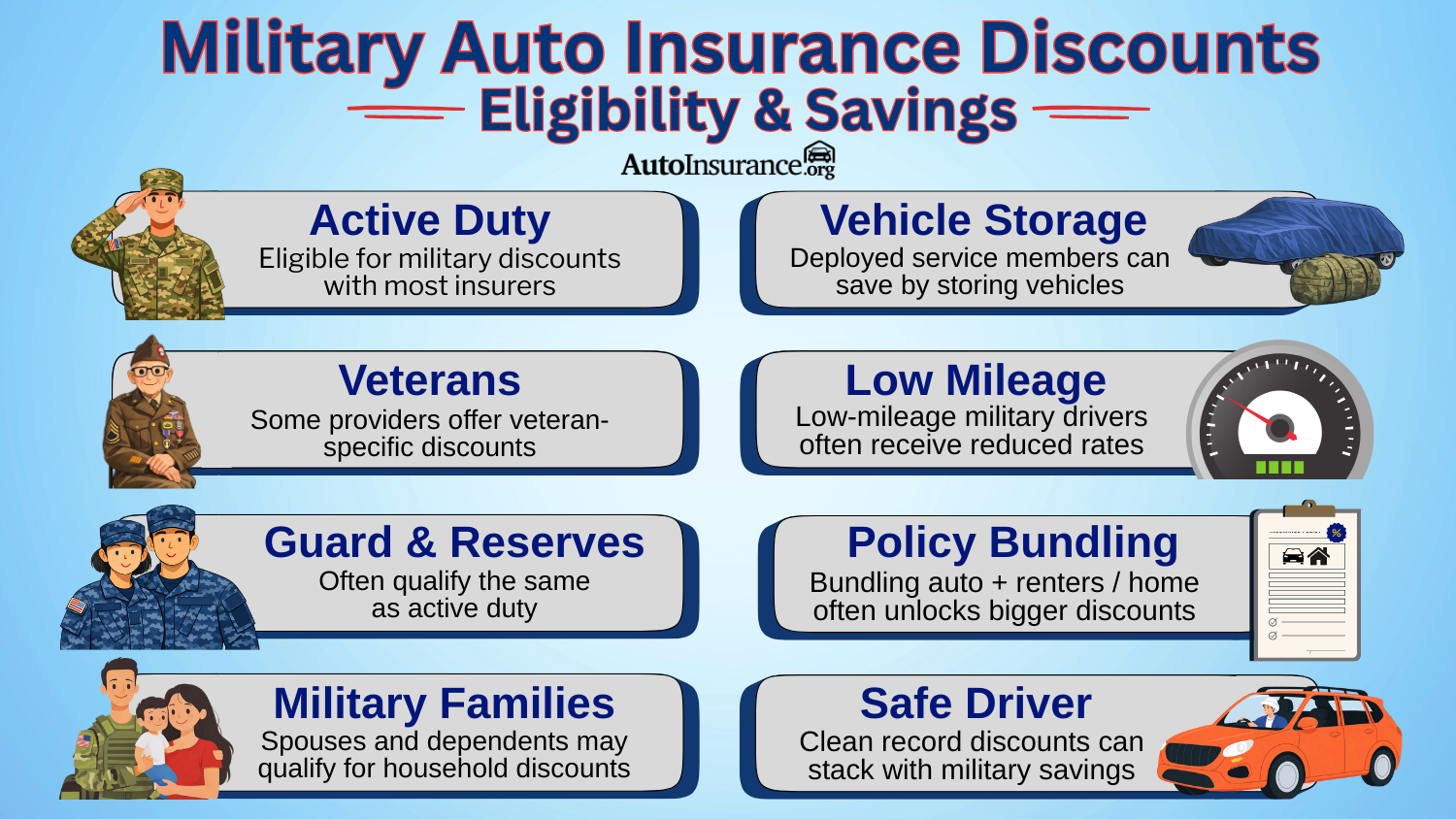 Military Auto Insurance Discounts Infographic Military Auto Insurance Discounts Infographic